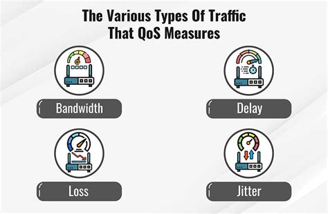 アドバンスドqos: ネットワークの未来を切り開く鍵