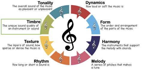 Glissandi Uma Jornada Sonora de Texturas Deslizantes e Timbres Inesperados